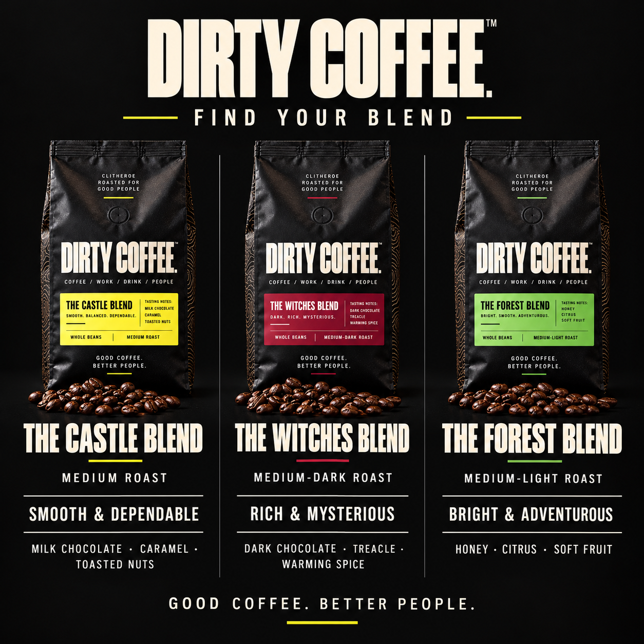 Comparison of Castle, Witches and Forest Dirty Coffee blends.